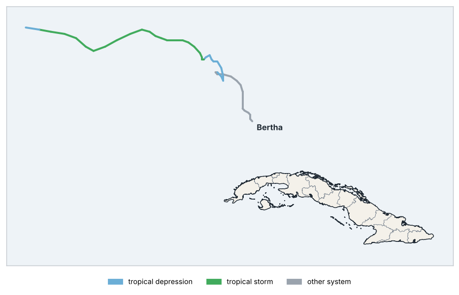 Tracks of nearby tropical cyclones