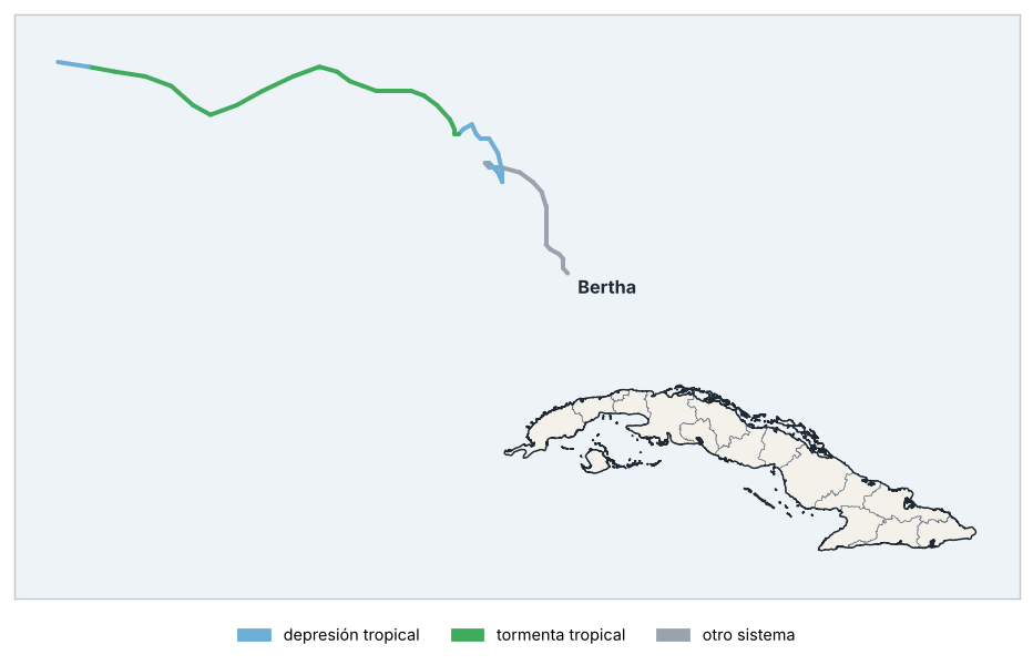 Trayectorias de ciclones tropicales cercanos