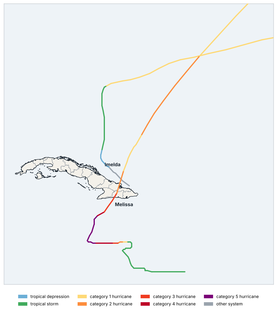 Tracks of nearby tropical cyclones