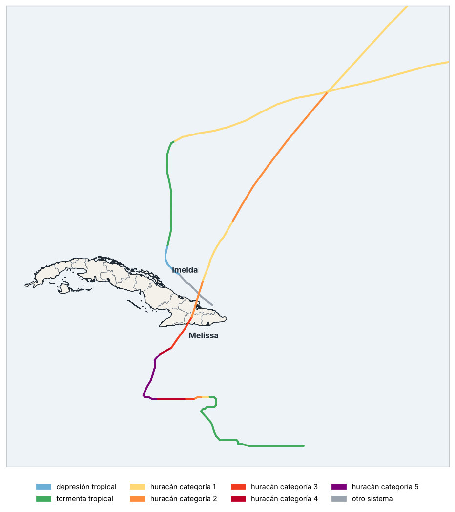 Trayectorias de ciclones tropicales cercanos