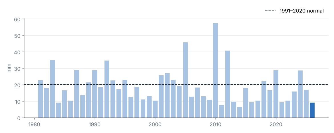 National precipitation in February of each year