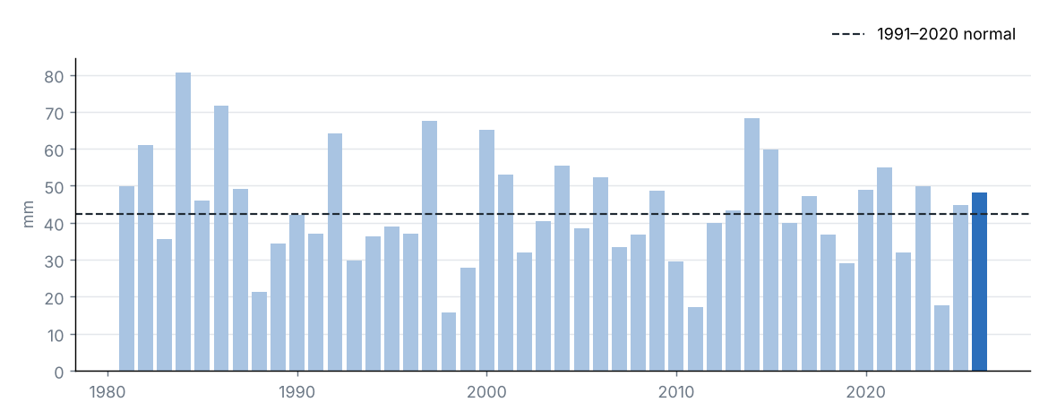National precipitation in May of each year