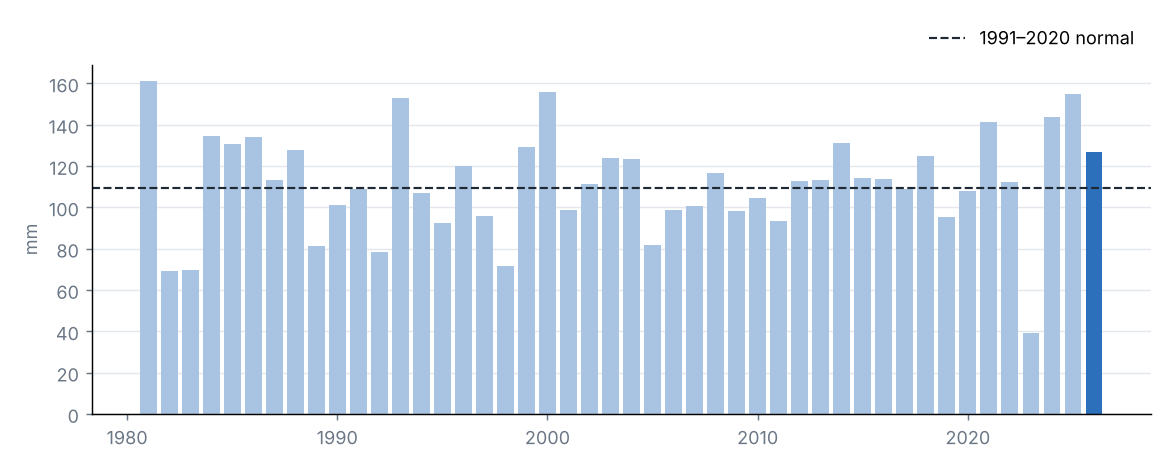 National precipitation in June of each year