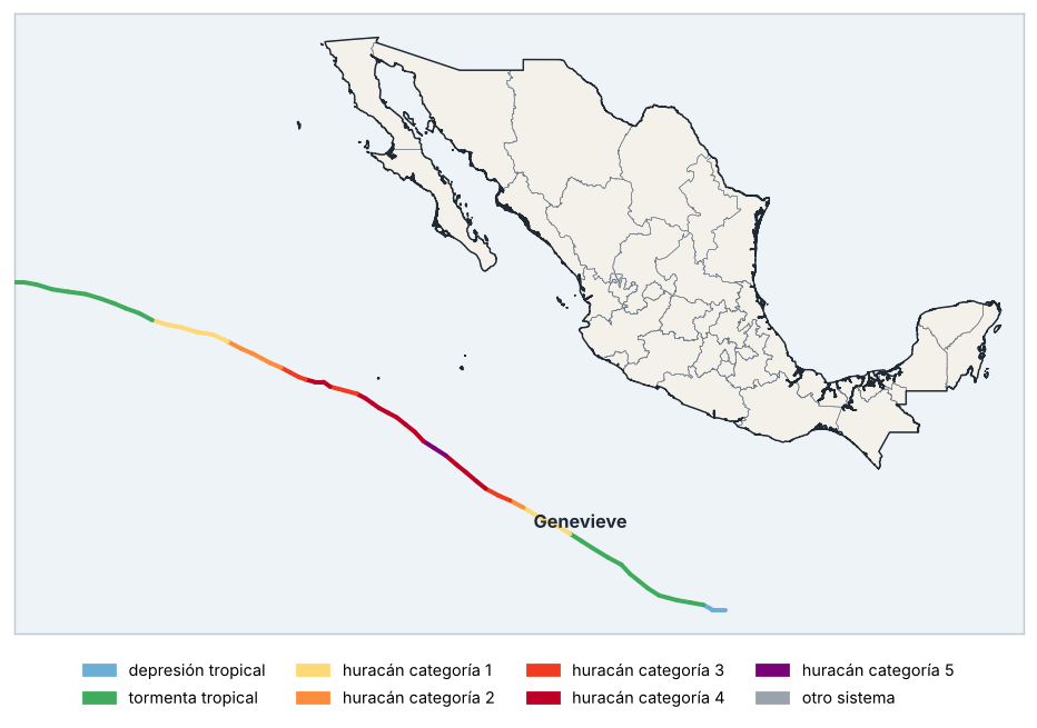 Trayectorias de ciclones tropicales cercanos
