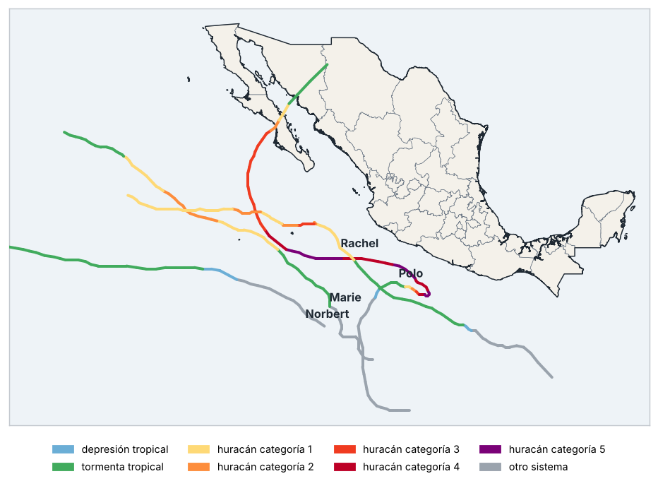 Trayectorias de ciclones tropicales cercanos