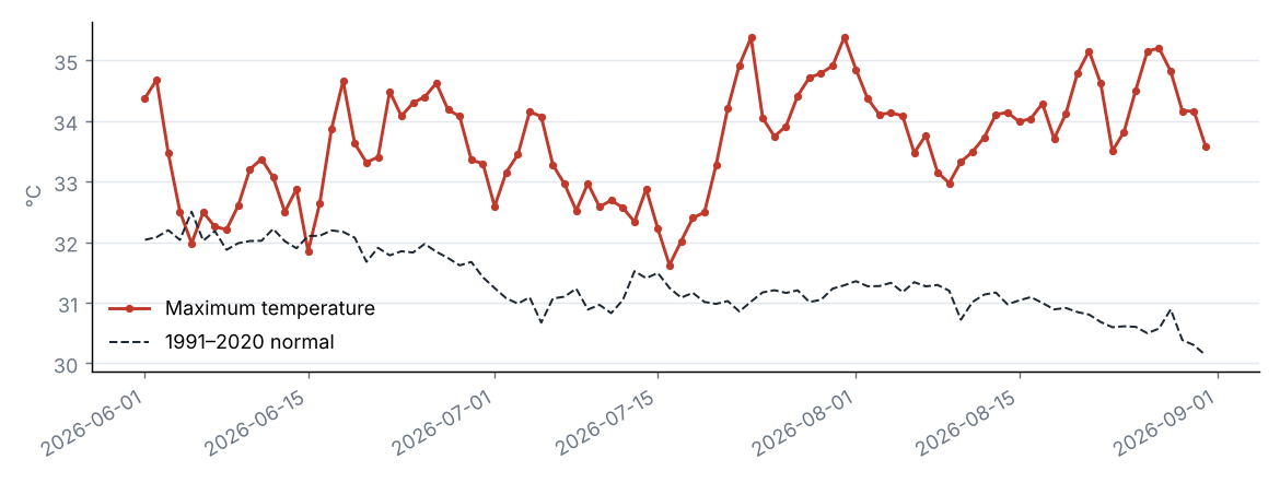 Daily national maximum temperature