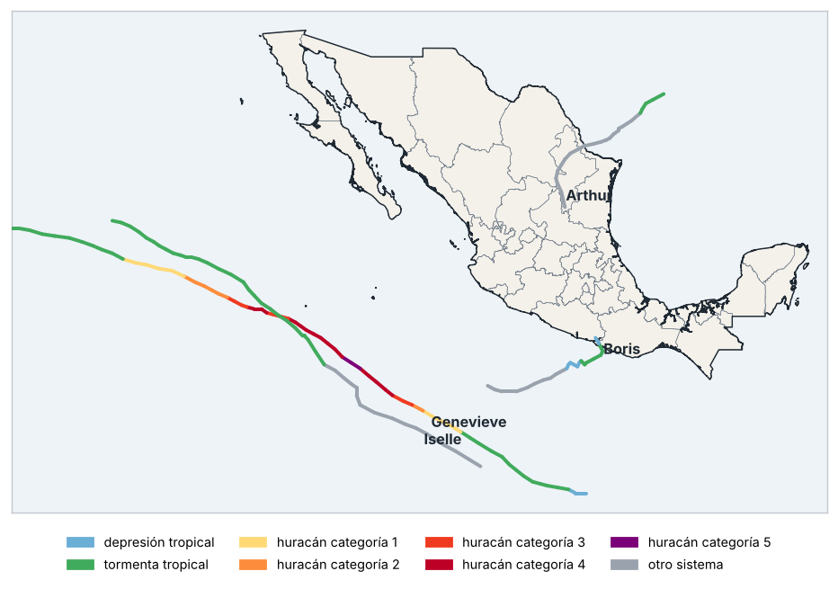 Trayectorias de ciclones tropicales cercanos