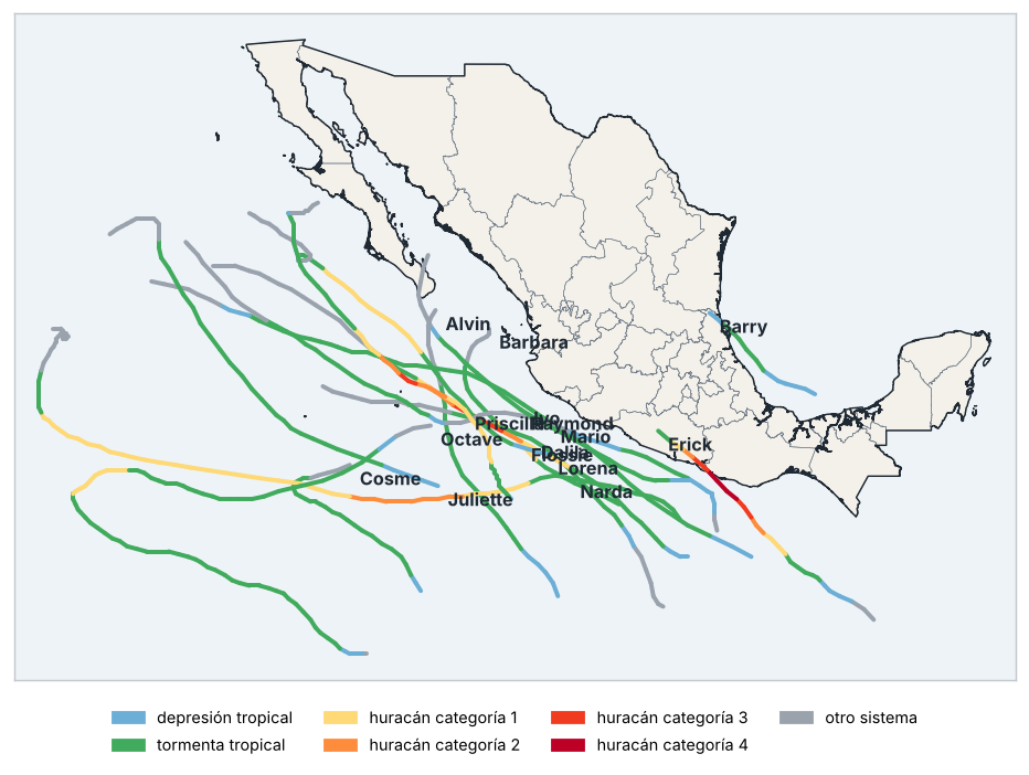 Trayectorias de ciclones tropicales cercanos