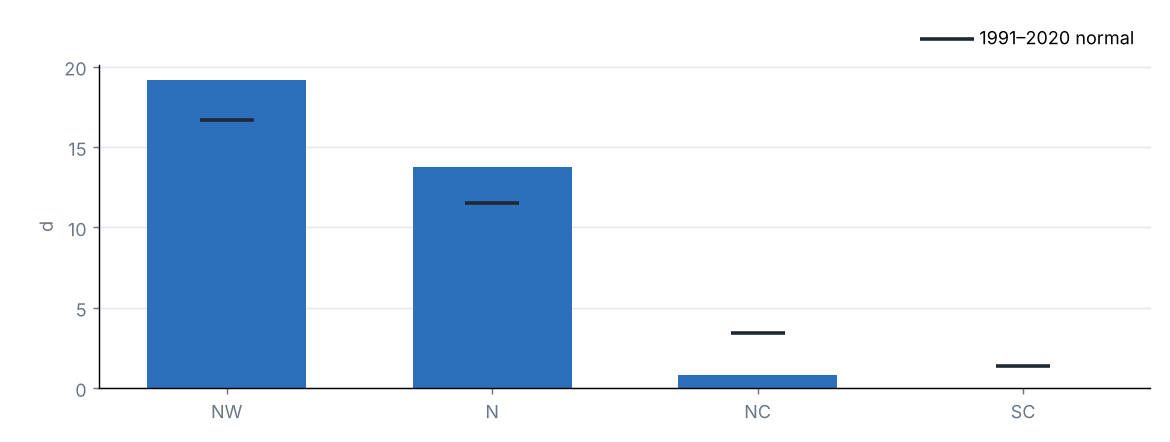 Frost days by region
