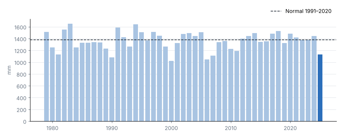 Precipitación estatal en cada año