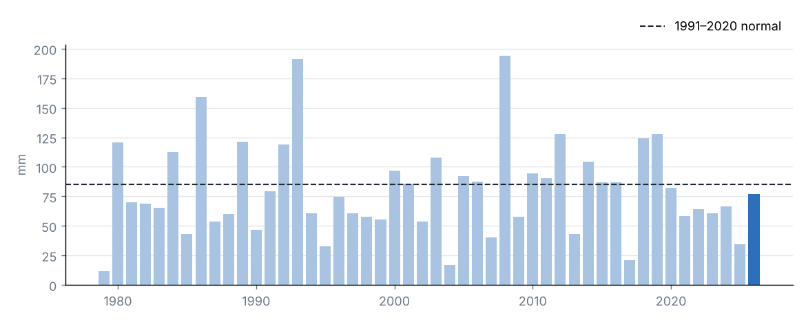 Statewide precipitation in September of each year