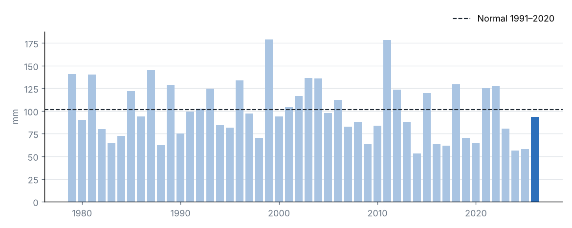Precipitación estatal en septiembre de cada año